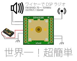 画像1: 超簡単DSPラジオ